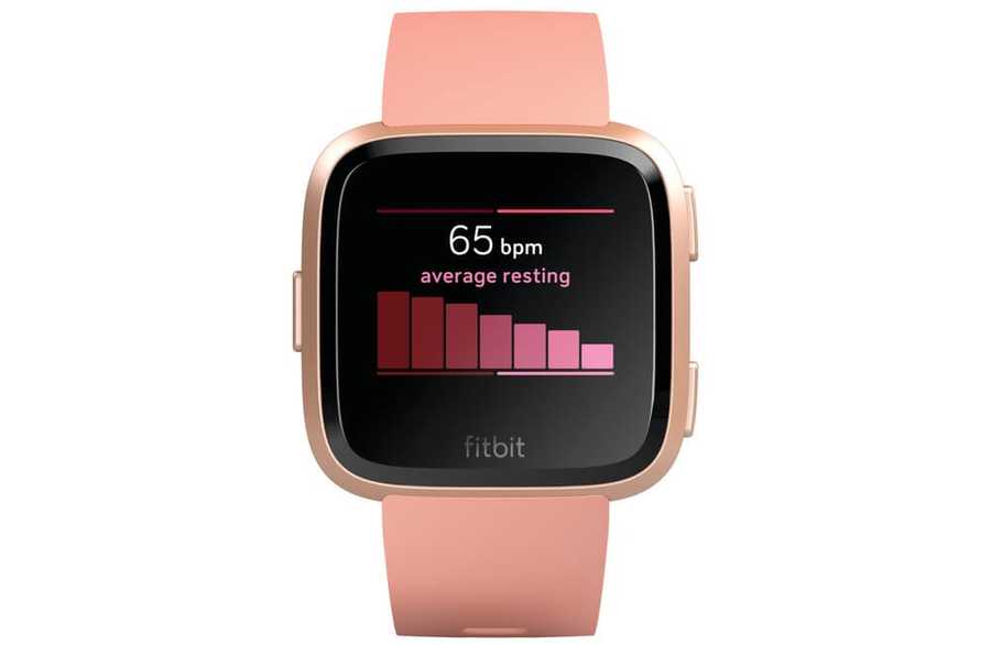 Fitbit Versa Review, a Versatile Fitness Watch for your Everyday Activities. Featured Image